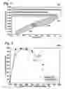 Fig. 03 - System and method for reducing NOx emissions in an apparatus having a diesel engine