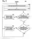 Fig. 05 - System and method for reducing NOx emissions in an apparatus having a diesel engine
