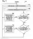 Fig. 07 - System and method for reducing NOx emissions in an apparatus having a diesel engine