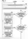 Fig. 08 - System and method for reducing NOx emissions in an apparatus having a diesel engine