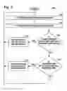 Fig. 05 - System and method for reducing NOx emissions in an apparatus having a diesel engine