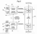 Fig. 04 - Control system for aircraft engine