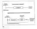 Fig. 02 - System and process for high efficiency composting