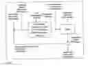 Fig. 06 - System and process for high efficiency composting