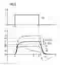 Fig. 03 - Pressure transducer
