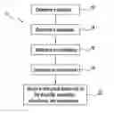 Fig. 01 - Method of grading microfiber cleaning cloths