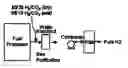 Fig. 01 - Polyoxometalate material for gaseous stream purification at high temperature