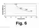 Fig. 07 - Polyoxometalate material for gaseous stream purification at high temperature