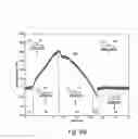 Fig. 15 - Force sensing integrated readout and active tip based probe microscope systems