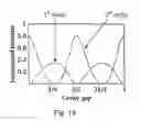 Fig. 30 - Force sensing integrated readout and active tip based probe microscope systems