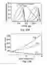Fig. 34 - Force sensing integrated readout and active tip based probe microscope systems