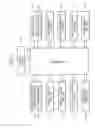 Fig. 04 - Multi-drum stencil printer with duplex printing sections