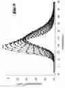 Fig. 08 - Process for producing silicon semiconductor wafers with defined defect properties, and silicon semiconductor wafers having these defect properties
