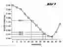 Fig. 09 - Process for producing silicon semiconductor wafers with defined defect properties, and silicon semiconductor wafers having these defect properties