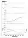 Fig. 09 - Silicone single crystal production process