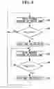 Fig. 05 - Apparatus for manufacturing semiconductor single crystal