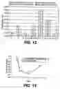 Fig. 12 - Inhalation device and method