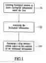 Fig. 02 - Smart drug delivery system and a method of implementation thereof