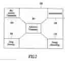 Fig. 03 - Smart drug delivery system and a method of implementation thereof