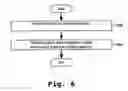 Fig. 07 - Method and apparatus for cleaning a substrate using non-Newtonian fluids