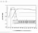 Fig. 11 - Photovoltaic cell