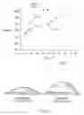 Fig. 07 - Apparatus and Method of Producing Net-Shaped Components from Alloy Sheets