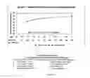 Fig. 07 - Energy conserving active thermal insulation