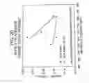 Fig. 28 - MULTI-PLY ABSORBENT PAPER PRODUCT HAVING IMPRESSED PATTERN