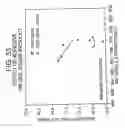 Fig. 33 - MULTI-PLY ABSORBENT PAPER PRODUCT HAVING IMPRESSED PATTERN