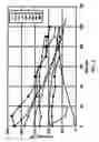 Fig. 03 - Method of using degradable fiber systems for stimulation