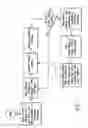 Fig. 08 - System and method for acquiring information during underground drilling operations
