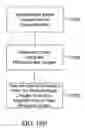 Fig. 29 - Composition and therapeutic uses thereof