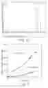 Fig. 05 - Photocatalyst and use thereof