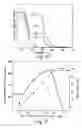 Fig. 09 - Photocatalyst and use thereof