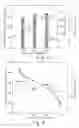 Fig. 11 - Photocatalyst and use thereof