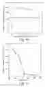 Fig. 12 - Photocatalyst and use thereof