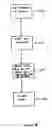 Fig. 05 - Mixed product delivery point sequencer and method of use