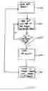 Fig. 06 - Mixed product delivery point sequencer and method of use