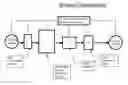 Fig. 01 - Integrated Advanced Simultaneous Oxidation Process (ASOP) to Defeat Chemical, Biological, and Radiological Agents in Aqueous and/or other Fluid Solutions