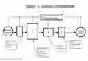 Fig. 02 - Integrated Advanced Simultaneous Oxidation Process (ASOP) to Defeat Chemical, Biological, and Radiological Agents in Aqueous and/or other Fluid Solutions