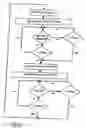 Fig. 06 - Method and installation for the biological treatment of water using activated sludge and comprising aeration regulation