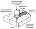 Fig. 01 - Use of friction stir processing and friction stir welding for nitinol medical devices