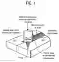 Fig. 02 - Use of friction stir processing and friction stir welding for nitinol medical devices