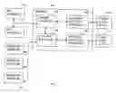Fig. 02 - Systems and methods for processing commercial transactions