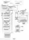 Fig. 02 - Method, system, and computer program product for implementing pin-based data transfer activities