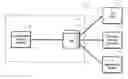 Fig. 01 - Integrated visualization of security information for an individual