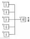 Fig. 22 - Integrated visualization of security information for an individual