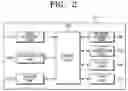 Fig. 03 - System and method for providing security data and image forming device therefor