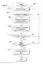 Fig. 07 - Systems and methods for merchandise checkout