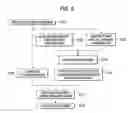 Fig. 04 - Electronic document management system, image forming device, method of managing electronic document, and program